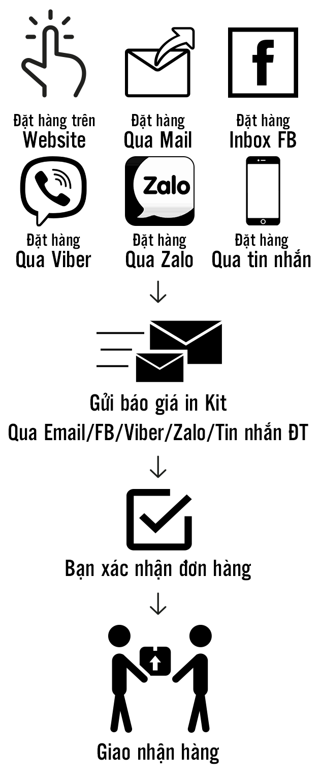 huong-dan-dat-hang